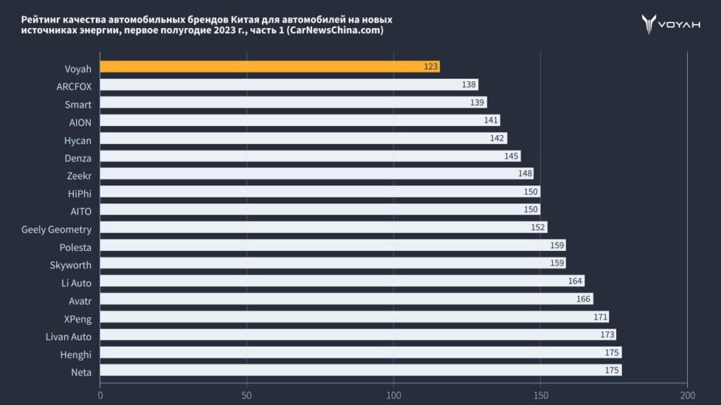 Какие китайские авто реже всего ломаются? Я заглянул в рейтинг и удивился